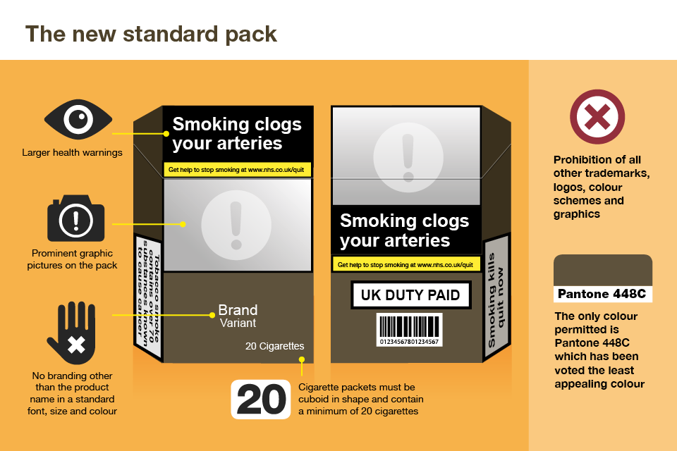 Standard cigarette pack layout showing health warning area, brand area, barcode, and UK duty-paid marking