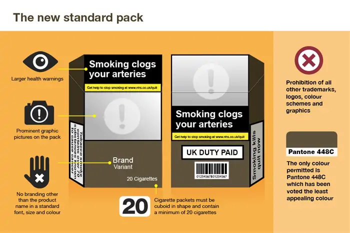 Infographic showing standard cigarette pack layout and health warning placement